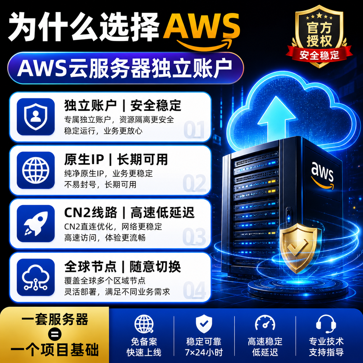 官方授权AWS独立账户：原生IP纯净不封号，CN2高速线路助力全球业务稳定部署